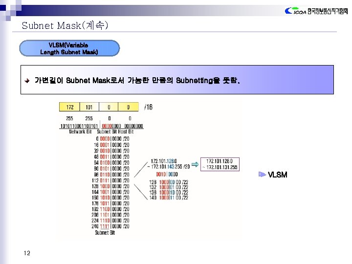 Subnet Mask(계속) VLSM(Variable Length Subnet Mask) 가변길이 Subnet Mask로서 가능한 만큼의 Subnetting을 뜻함. VLSM