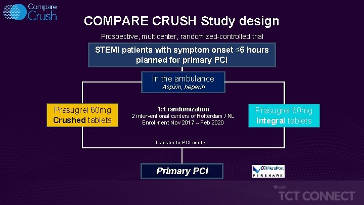 COMPARE CRUSH Study design Prospective, multicenter, randomized-controlled trial STEMI patients with symptom onset ≤