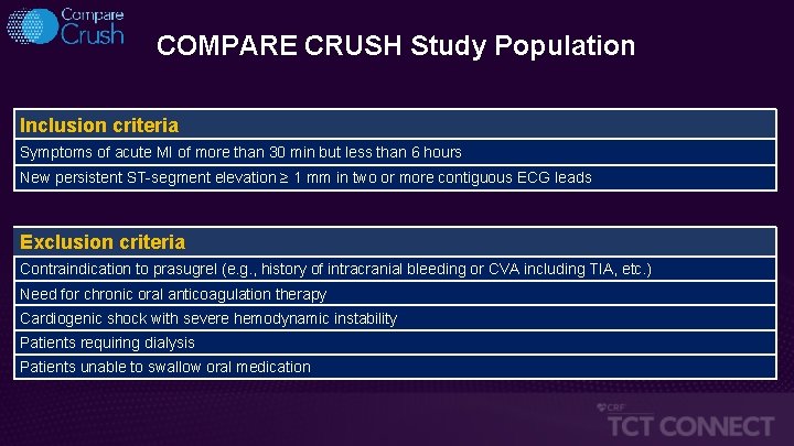 COMPARE CRUSH Study Population Inclusion criteria Symptoms of acute MI of more than 30