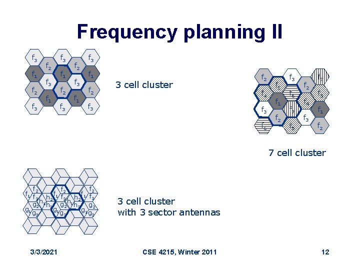 Frequency planning II f 3 f 1 f 2 f 3 f 1 f