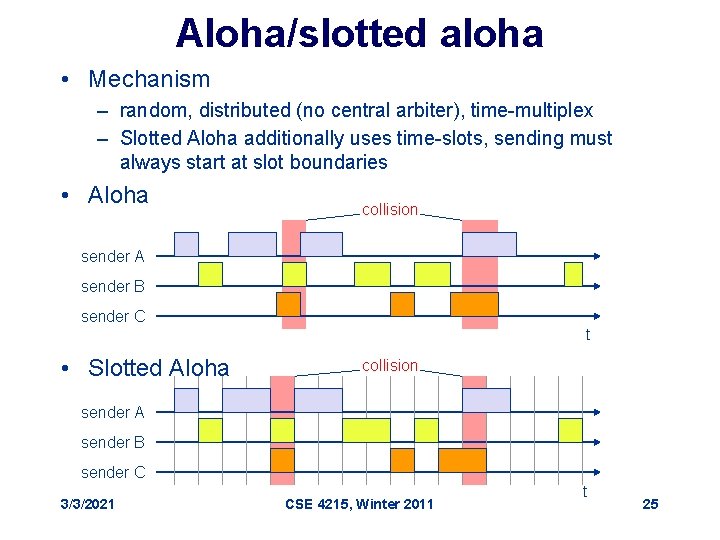 Aloha/slotted aloha • Mechanism – random, distributed (no central arbiter), time-multiplex – Slotted Aloha
