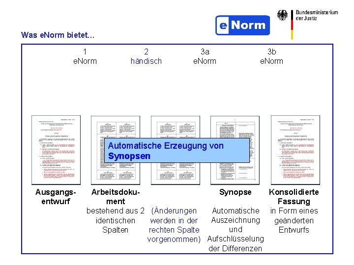 Was e. Norm bietet… 1 e. Norm 2 händisch 3 a e. Norm 3