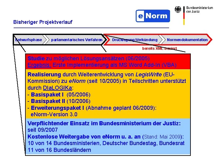 Bisheriger Projektverlauf Entwurfsphase parlamentarisches Verfahren Drucklegung/Verkündung Normendokumentation bereits XML-basiert Studie zu möglichen Lösungsansätzen (06/2005)