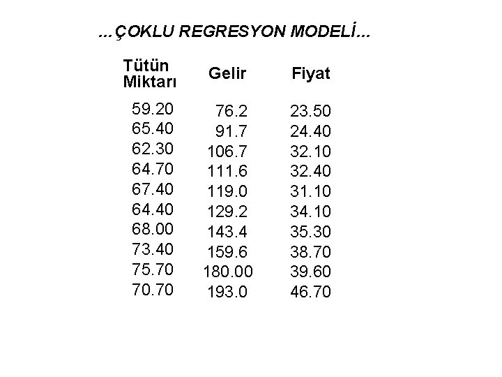 …ÇOKLU REGRESYON MODELİ… Tütün Miktarı Gelir Fiyat 59. 20 65. 40 62. 30 64.