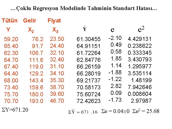 …Çoklu Regresyon Modelinde Tahminin Standart Hatası… Tütün Gelir Y X 2 59. 20 76.