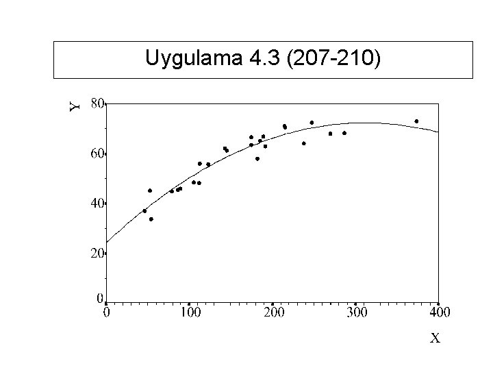 Uygulama 4. 3 (207 -210) 