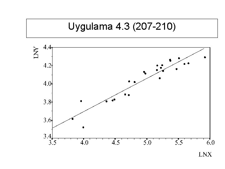 Uygulama 4. 3 (207 -210) 