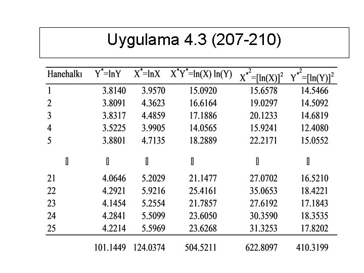 Uygulama 4. 3 (207 -210) 