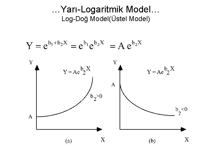 …Yarı-Logaritmik Model… Log-Doğ Model(Üstel Model) 