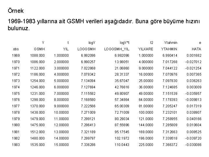 Örnek 1969 -1983 yıllarına ait GSMH verileri aşağıdadır. Buna göre büyüme hızını bulunuz. Y