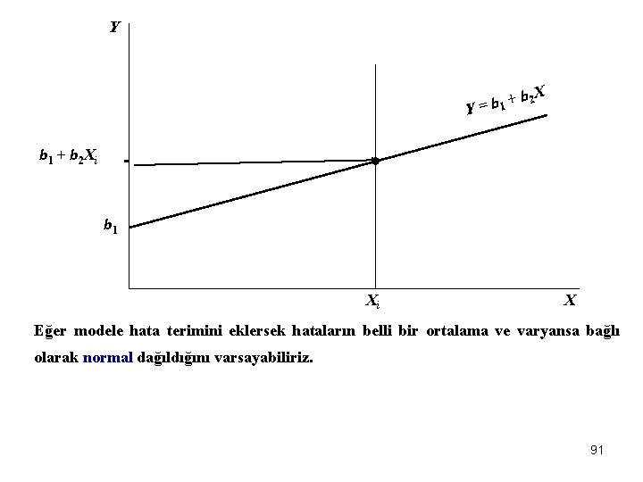 Y b 2 X + b 1 Y= b 1 + b 2 Xi