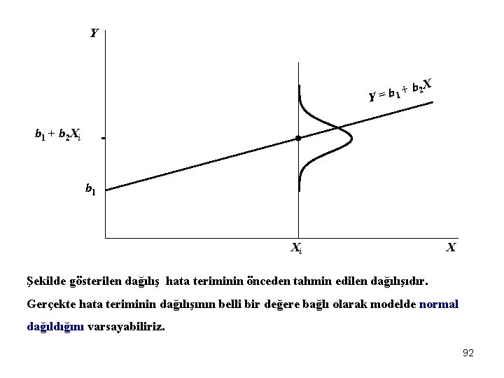 Y b 2 X + b Y= 1 b 1 + b 2 Xi