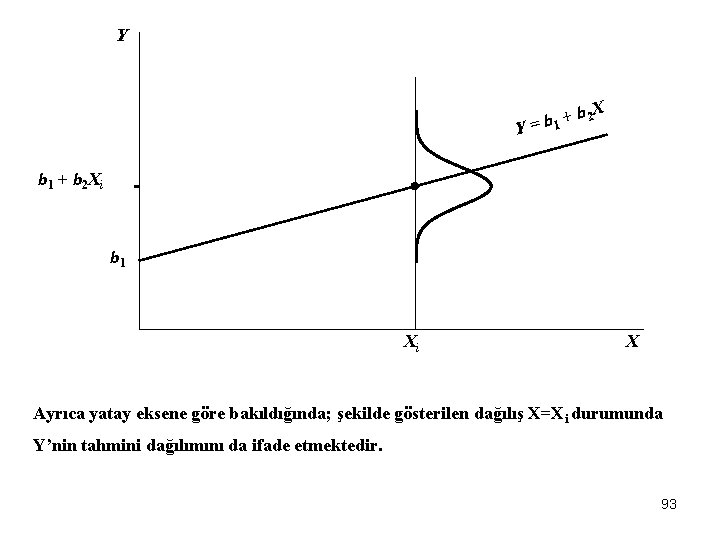 Y b 2 X + b Y= 1 b 1 + b 2 Xi