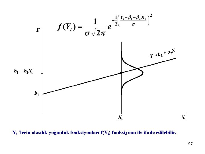 Y b 2 X + b 1 Y= b 1 + b 2 Xi