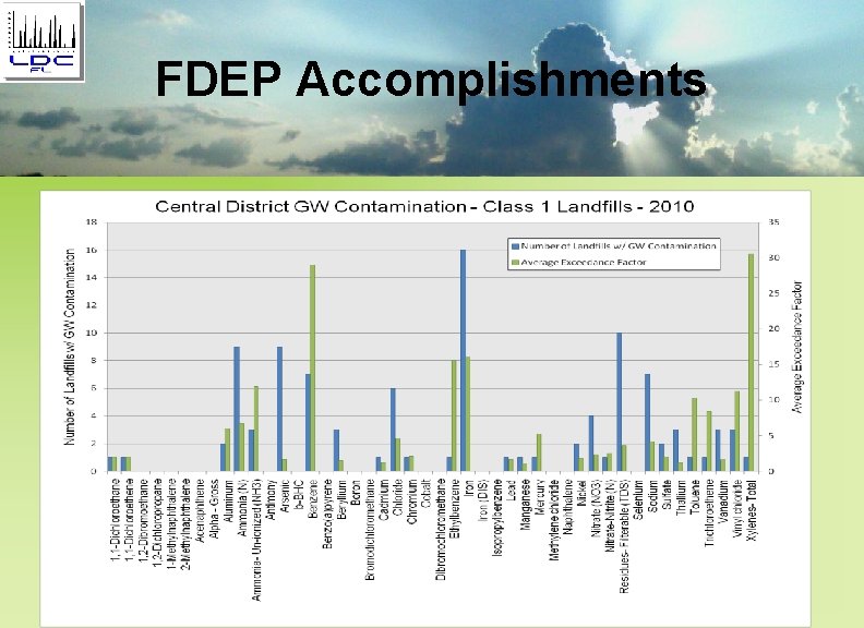 FDEP Accomplishments 