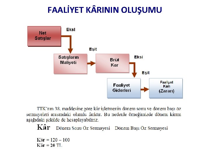 FAALİYET K RININ OLUŞUMU 