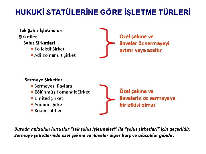 HUKUKİ STATÜLERİNE GÖRE İŞLETME TÜRLERİ Tek Şahıs İşletmeleri Şirketler Şahıs Şirketleri • Kollektif Şirket