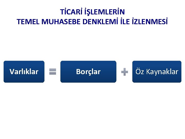 TİCARİ İŞLEMLERİN TEMEL MUHASEBE DENKLEMİ İLE İZLENMESİ Varlıklar Borçlar Öz Kaynaklar 