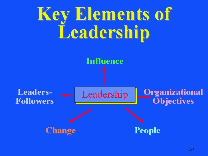 Key Elements of Leadership Influence Leaders. Followers Change Leadership Organizational Objectives People 1 -4