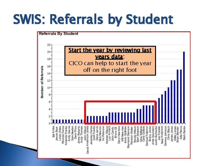 SWIS: Referrals by Student Start the year by reviewing last years data: CICO can