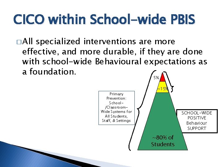 CICO within School-wide PBIS � All specialized interventions are more effective, and more durable,