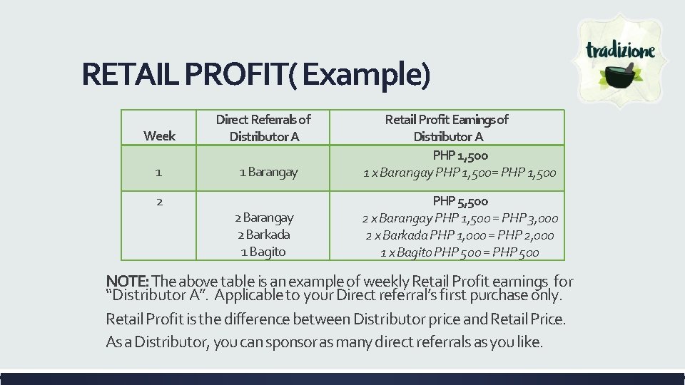 RETAIL PROFIT( Example) Week 1 2 Direct Referrals of Distributor A 1 Barangay 2