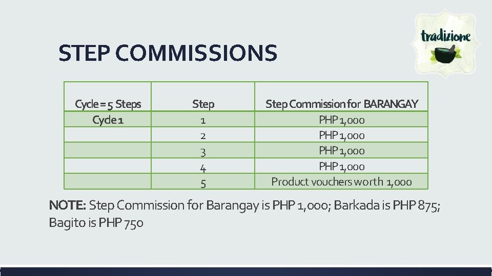 STEP COMMISSIONS Cycle = 5 Steps Cycle 1 Step 1 2 3 4 5