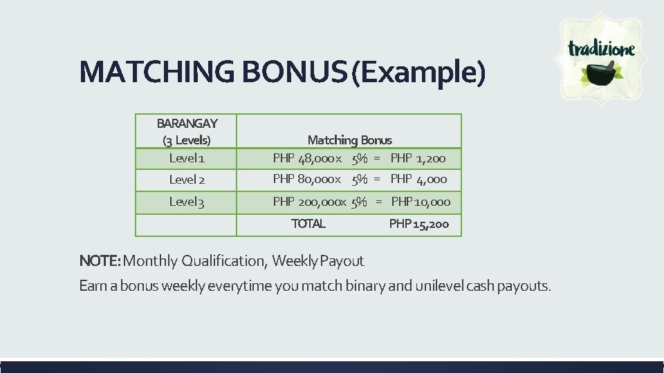 MATCHING BONUS (Example) BARANGAY (3 Levels) Level 1 Matching Bonus PHP 48, 000 x