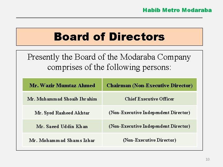 Habib Metro Modaraba Board of Directors Presently the Board of the Modaraba Company comprises