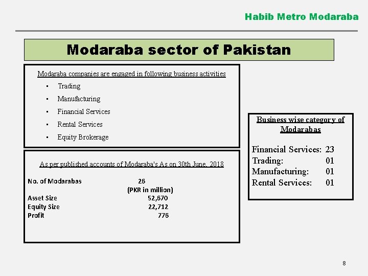 Habib Metro Modaraba sector of Pakistan Modaraba companies are engaged in following business activities
