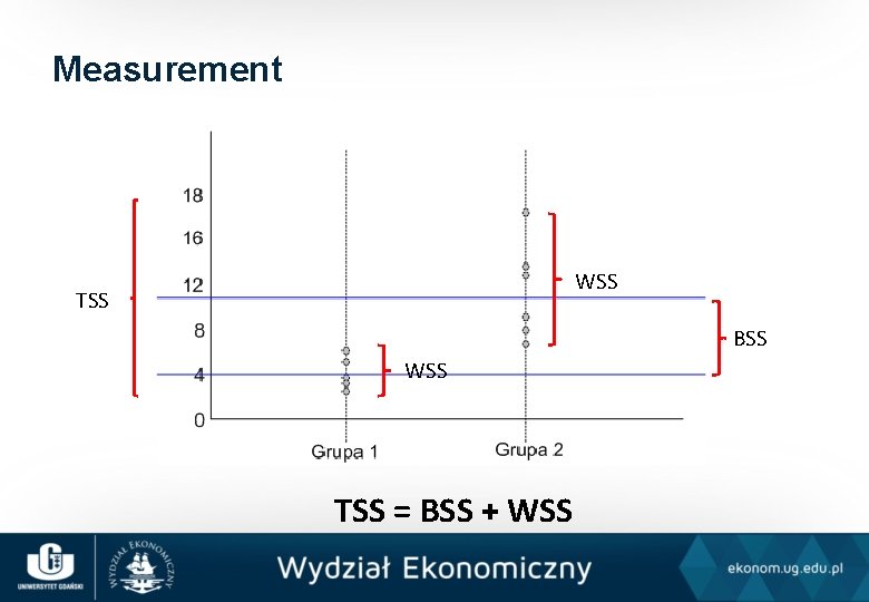 Measurement WSS TSS BSS WSS TSS = BSS + WSS 