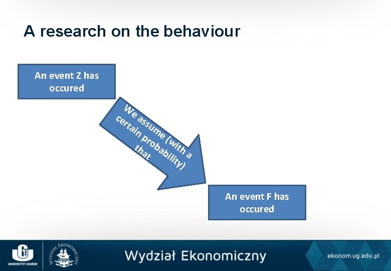 A research on the behaviour An event Z has occured W ce e as