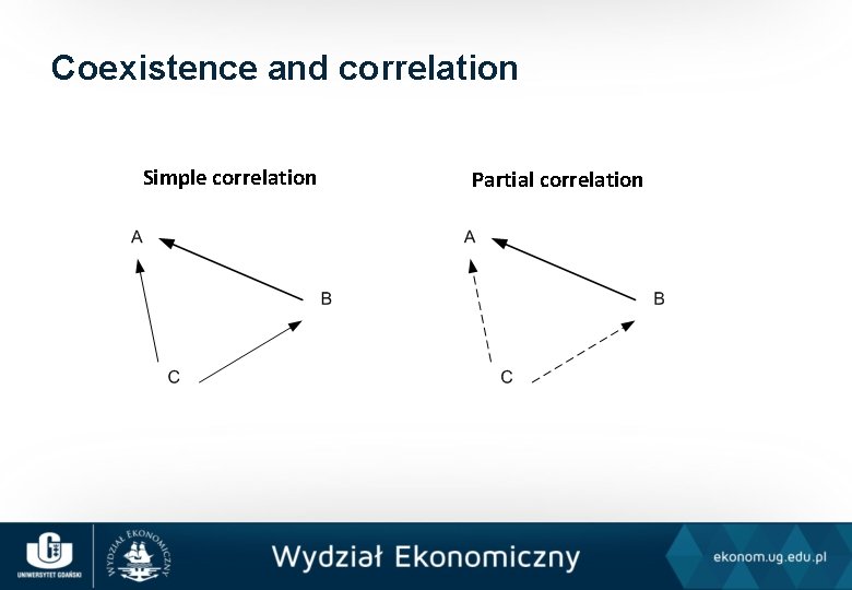 Coexistence and correlation Simple correlation Partial correlation 