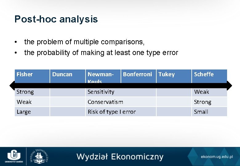 Post-hoc analysis • the problem of multiple comparisons, • the probability of making at