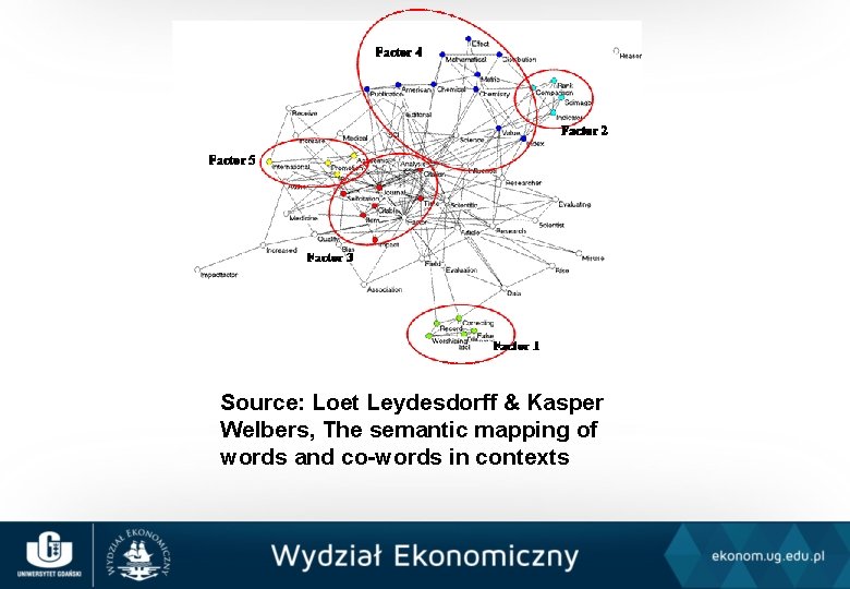 Source: Loet Leydesdorff & Kasper Welbers, The semantic mapping of words and co-words in
