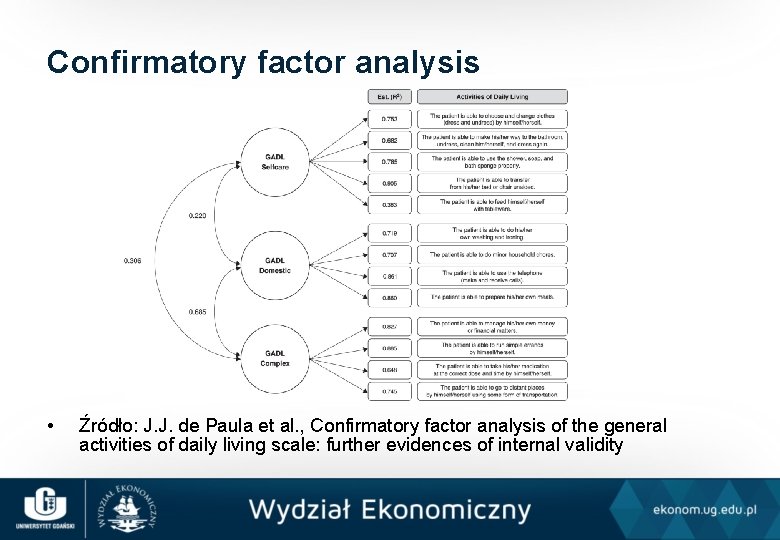 Confirmatory factor analysis • Źródło: J. J. de Paula et al. , Confirmatory factor