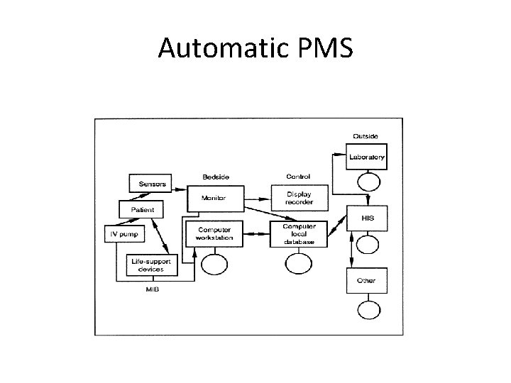 Automatic PMS 