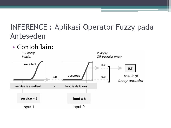 INFERENCE : Aplikasi Operator Fuzzy pada Anteseden • Contoh lain: 