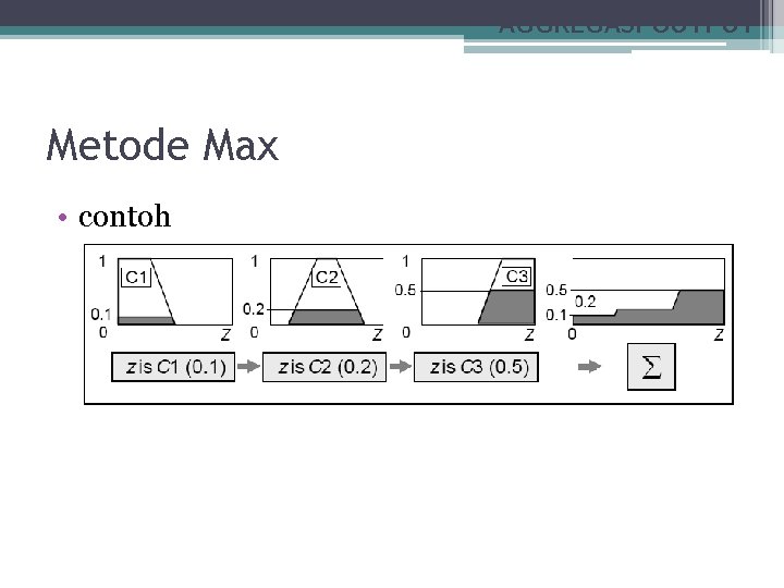 AGGREGASI OUTPUT Metode Max • contoh 