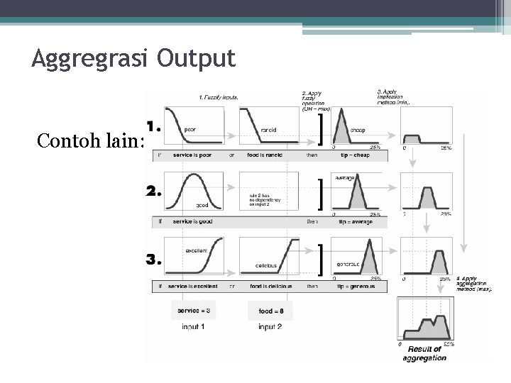 Aggregrasi Output Contoh lain: 