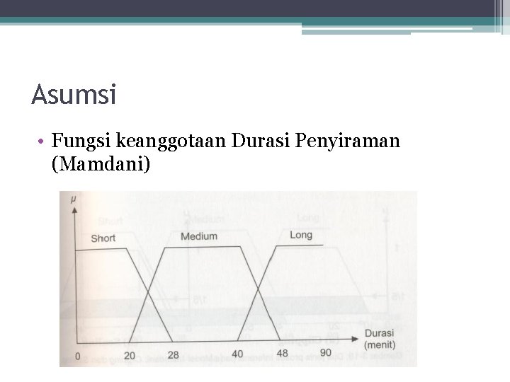 Asumsi • Fungsi keanggotaan Durasi Penyiraman (Mamdani) 