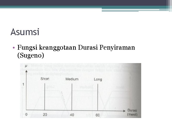 Asumsi • Fungsi keanggotaan Durasi Penyiraman (Sugeno) 