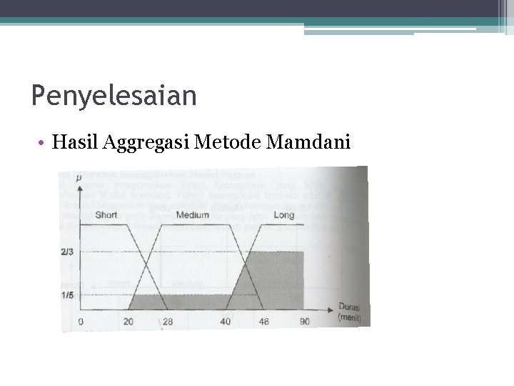 Penyelesaian • Hasil Aggregasi Metode Mamdani 