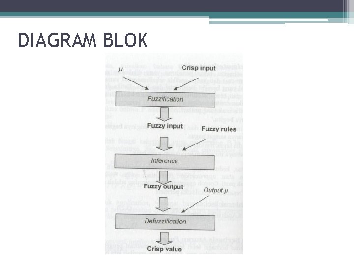 DIAGRAM BLOK 