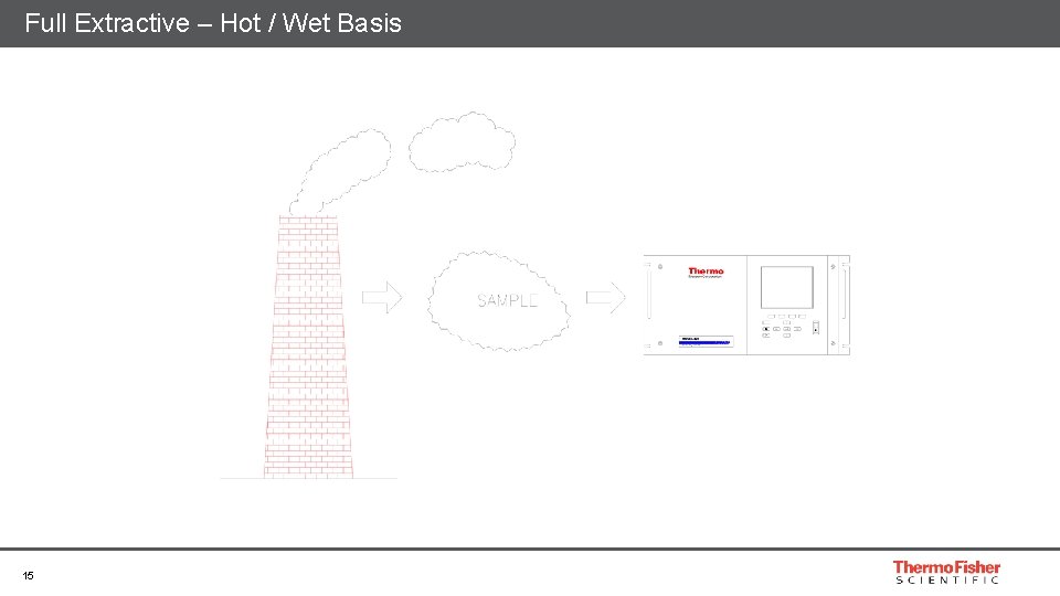 Full Extractive – Hot / Wet Basis 15 