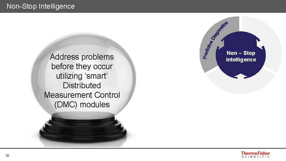 Non-Stop Intelligence Address problems before they occur utilizing ‘smart’ Distributed Measurement Control (DMC) modules