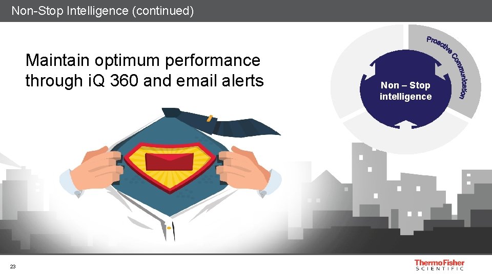 Non-Stop Intelligence (continued) Maintain optimum performance through i. Q 360 and email alerts 23