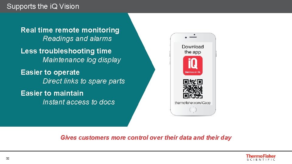 Supports the i. Q Vision Real time remote monitoring Readings and alarms Less troubleshooting