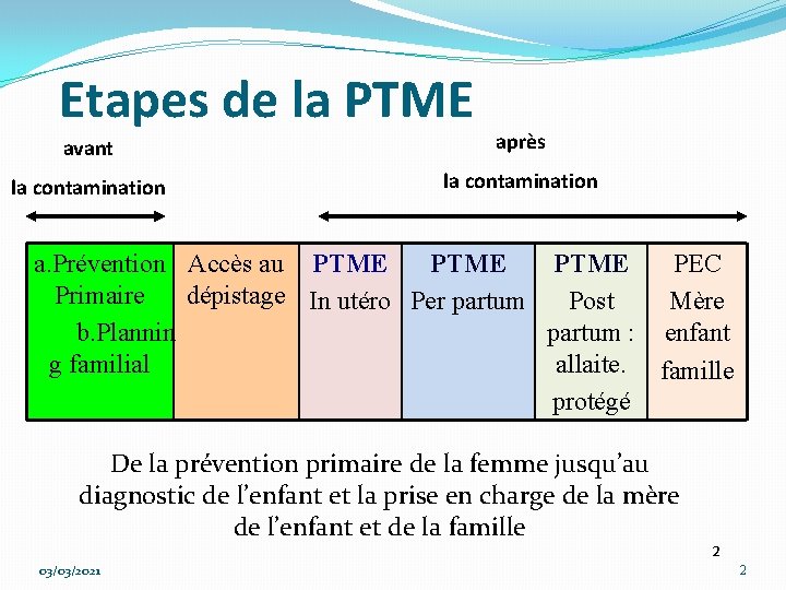 Etapes de la PTME avant après la contamination a. Prévention Accès au PTME PEC