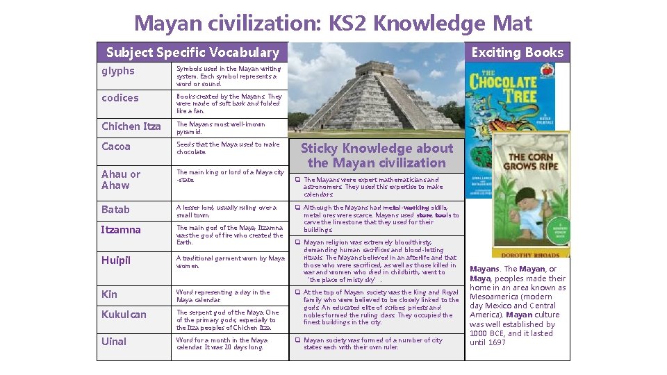 Mayan civilization: KS 2 Knowledge Mat Subject Specific Vocabulary glyphs Symbols used in the